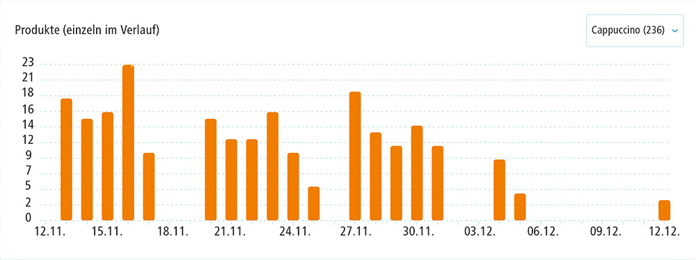 BartscherCloud_Statistik.jpg BartscherCloud_Statistik.jpg