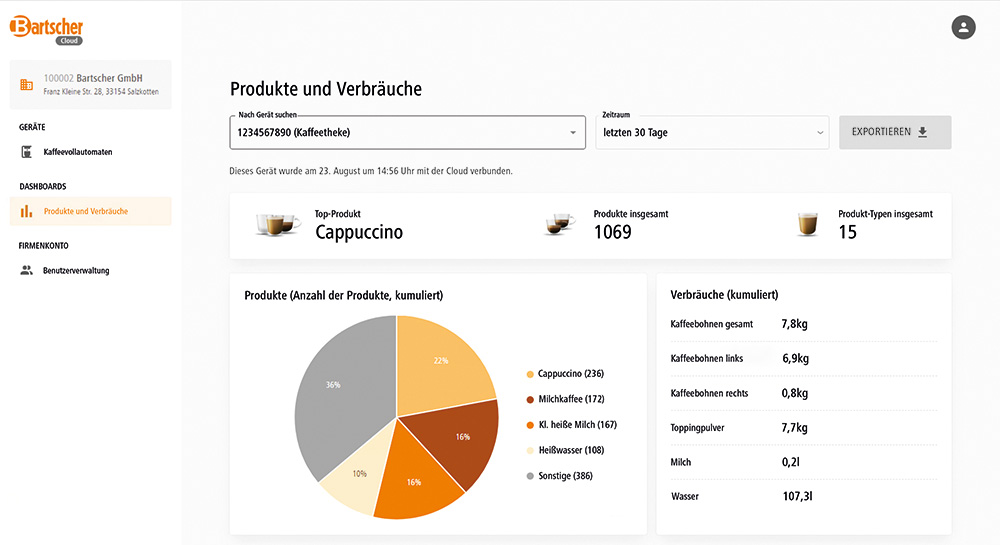 BartscherCloud_Verbraeuche.jpg BartscherCloud_Verbraeuche.jpg