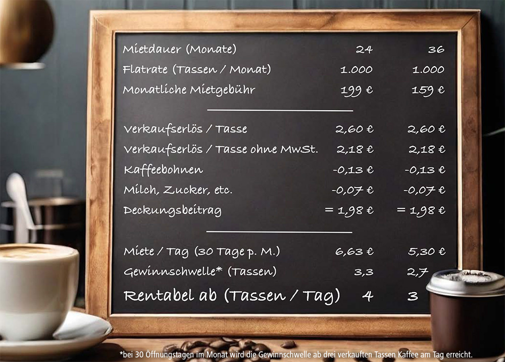 Vermietung_KV2_Rantabilitaet_v2.jpg Vermietung_KV2_Rantabilitaet_v2.jpg
